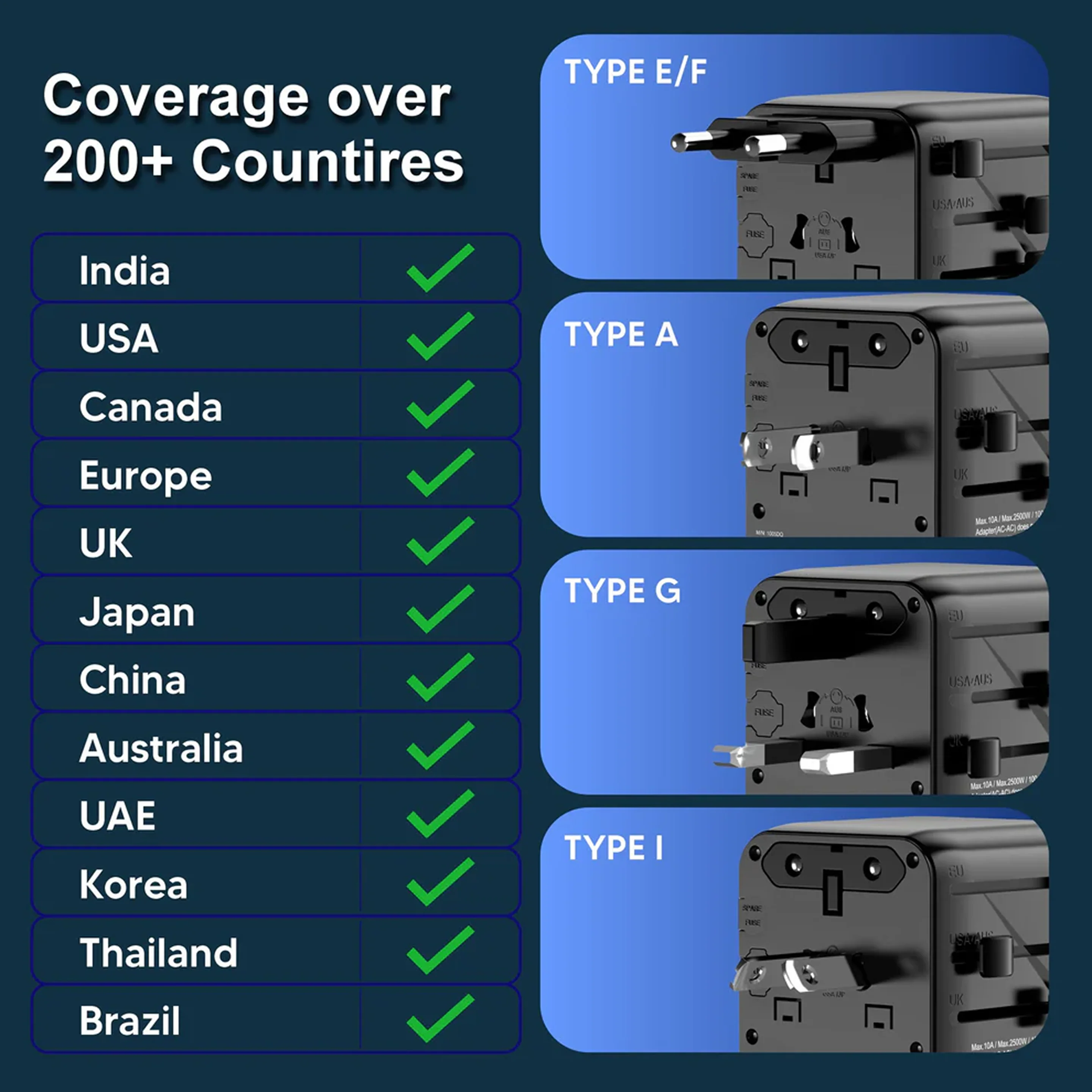 SPACEthing 20W GaN World Travel Charger with Universal Adapter – Black - Image 7